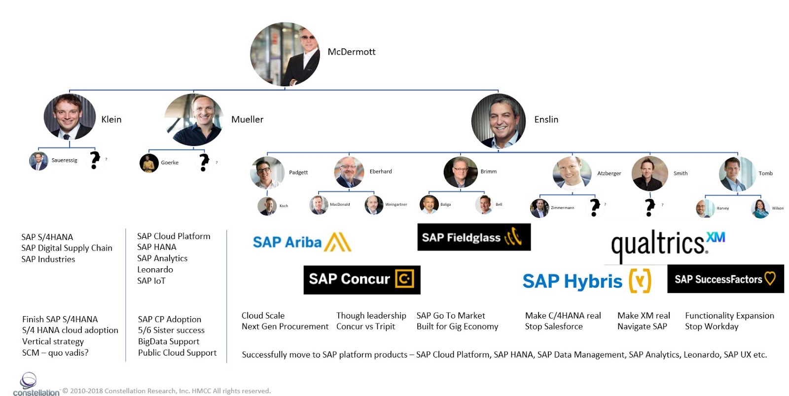 Musings - SAP democratizes Product Development & what it